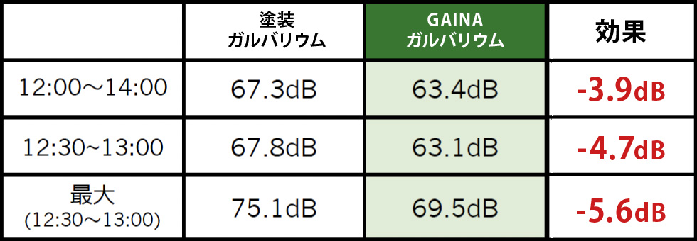 GAINA効果 断熱保温