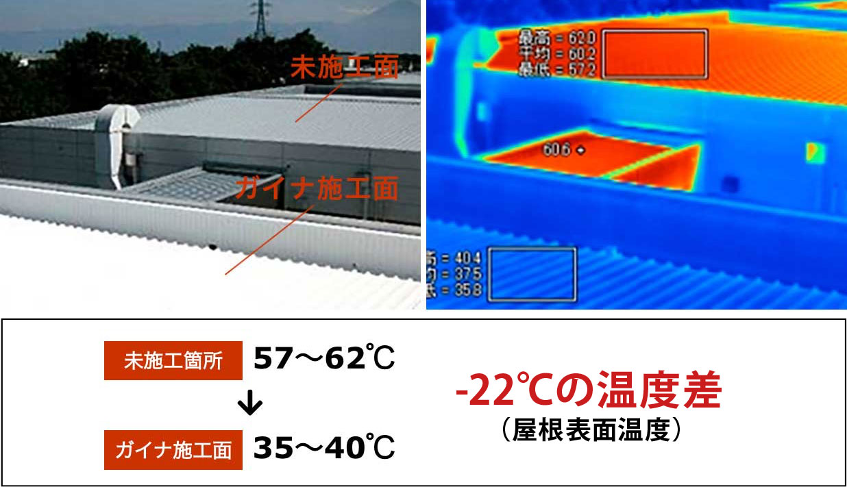 GAINA効果 断熱保温