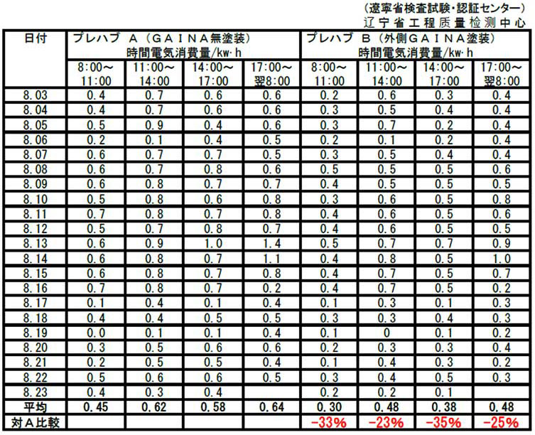 遼寧省検査試験・認証センター検証